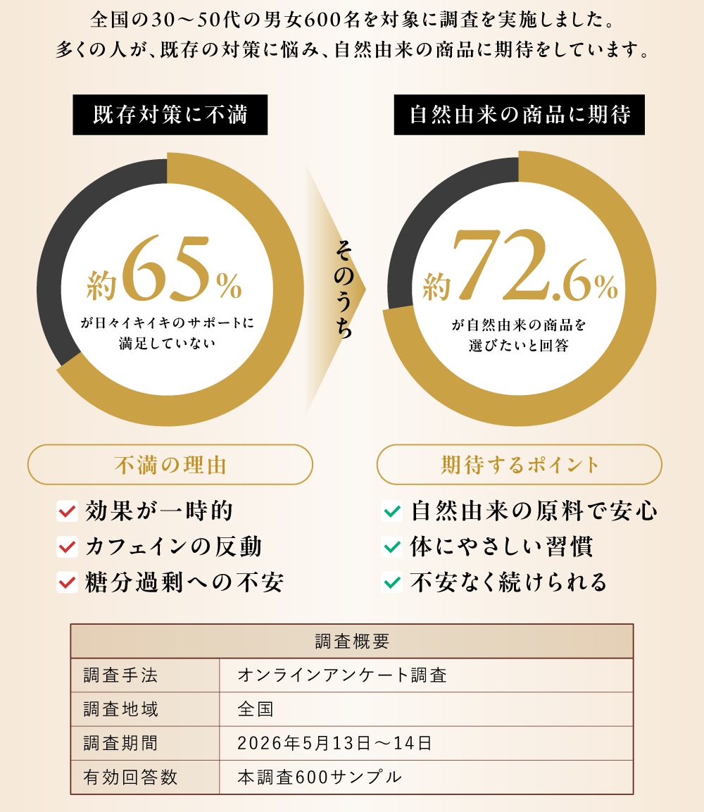アンケート結果